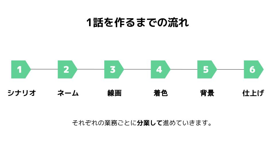 タテカラー漫画クリエイター大募集 お知らせ マンガmeets 集英社の少女 女性向け総合マンガ投稿サイト